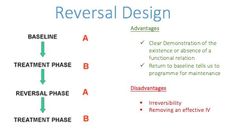 the diagram shows different stages of treatment