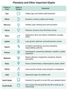 the different types of symbols and their meanings