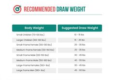 the recommended draw weight chart for men and women