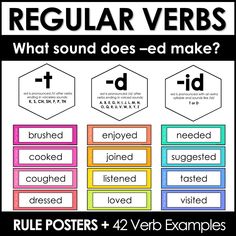 regular and irregular verbs posters with the words regular, what sound does ed make?