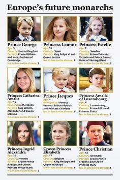 Royal Families Of The World, Rothchilds Family, British Royal Family Tree, Royal People, Principe William Y Kate, Royal Houses, Royal Families Of Europe, Royal Family Trees