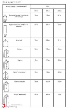 the worksheet for clothing measurements