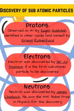 Three red boxes, each contain details about the discovery of protons, neutrons and electrons respectively. Proton Neutrons Electrons, Discovery Of Electron Notes, Proton Electron Neutron, Environmental Science Activities, Science Diagram, Space Vocabulary, Chemistry Help, Learn Biology