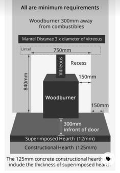 the diagram shows how woodburner is made