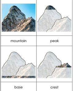 four different mountains are shown with the words mountain peak, peak and base below them