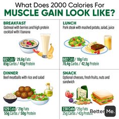 2000 Calorie Deficit Meal Plan, How To Eat 2500 Calories A Day, Meal Plan 3000 Calories, 2000kcal Meal Plan, Calorie Deficit Meal Plan 2000 Calories, Weight Maintenance Meal Plan, 2100 Calorie Meal Plan For Women