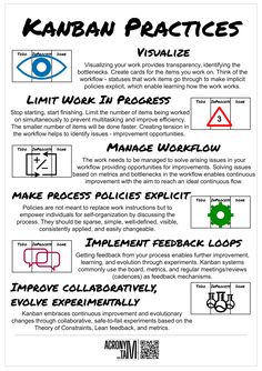 kanban practices poster with instructions on how to use the symbols for each task in this project