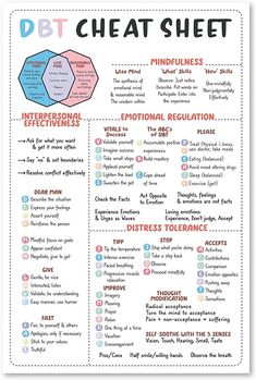 Amazon.com: 16x24'' - DBT Cheat Sheet Poster Unframed, DBT Skills, BPD, Therapy Worksheet, Mental Health Print, Office/Classroom Decor, School Nursing (No Frame) : Office Products Wellness Week, Dbt Therapy, School Nursing, Dbt Skills, Mental Health Activities, Decor School, Mental Health Posters, Dialectical Behavior Therapy, Mental Health Facts