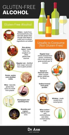 Gluten Free Drinks, Gluten Free Beer, Gluten Free Alcohol, Gluten Free Grains