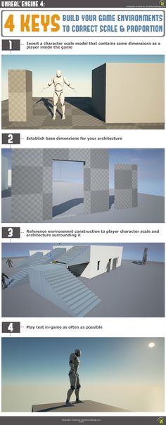 four different views of the same building and its surroundings, with text that reads 4 keys build your game environment to correct scale & proportion