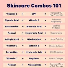 Skincare Combos To Avoid, Esthetician Study Guide, Skin Care Acids, Ceramides Skin Care, Skincare Combos, Proper Skin Care Routine, Skin Care Basics, Face Skin Care Routine