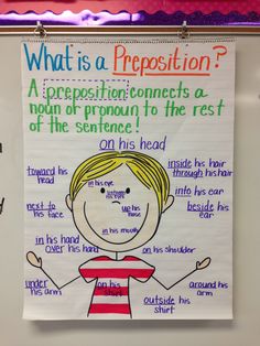 a bulletin board with an image of a person on it and the words, what is a preposition?