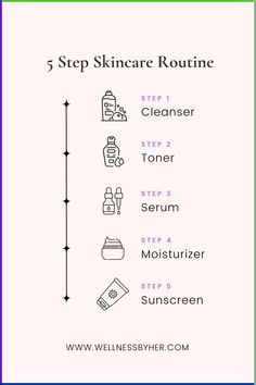 HOW TO BUILD A SKINCARE ROUTINE | CLICK TO READ MORE | WELLNESS BY HER | Having a good skincare routine is essential to maintaining healthy, glowing skin. Whether you have dry, sensitive, or combination skin, having a consistent skincare routine can help you make the most of your skin's natural beauty. Here are some tips for establishing a good skincare routine within 5 simple steps. Clear Skin Hacks, Tips Clear Skin, Skin Care Routine Tips, Face Skin Care Tips, Skin Hacks, Natural Beauty Routine, Skin Care Guide, Natural Face Skin Care, Routine Tips