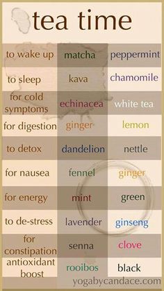 Did you know that next to water, tea is the world’s second most commonly consumed beverage? Tea For Digestion, Tea Remedies, Master Mind, Dandelion Tea, Detox Drinks Recipes, Tea Benefits, Types Of Tea, Loose Skin, Detox Smoothie