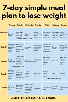 simple meal plan to lose weight 1000 Calorie Meal Plan, 1300 Calorie Meal Plan, Meal Plan Simple, Meal Plan With Grocery List, Loose Weight Meal Plan, Simple Meal Plan, Keto Macros, Competition Diet