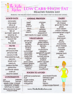 Fat Foods List, 300 Workout, High Fat Low Carb Recipes, Buttered Vegetables, Low Carb High Fat Diet, High Fat Foods