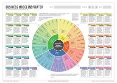 the business model infotor wheel