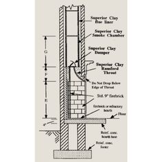 a diagram showing the parts of a fire hydrant and how it is connected to an external