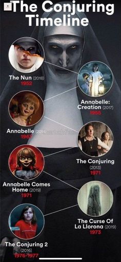 the poster for the upcoming film, the conjuring time line