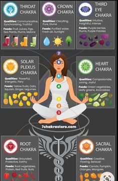 Chakra For Beginners, Yoga Facts, Yoga Poses Names, Chakra Affirmations, Healing Spirituality, Energy Healing Spirituality