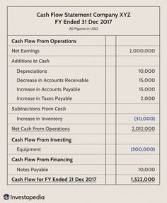 the cash flow statement is shown in this screenshot