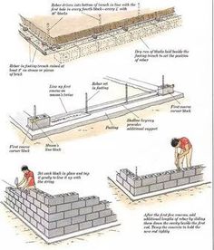 instructions on how to build a brick wall