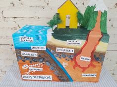 a paper cut out of the layers of a house and land with trees, water, rocks, and other things labeled in spanish