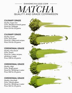 the matcha color chart is shown in green