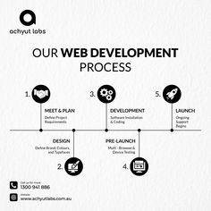 the web development process is shown in black and white