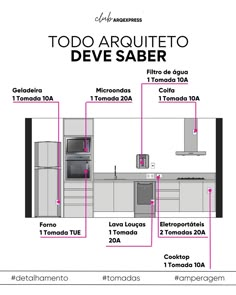 a diagram showing the different types of kitchen cabinets and appliances in spanish, with instructions for how to install them