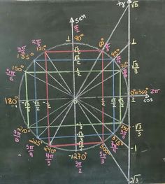 an image of a blackboard with numbers and lines drawn on it, in front of a chalk board