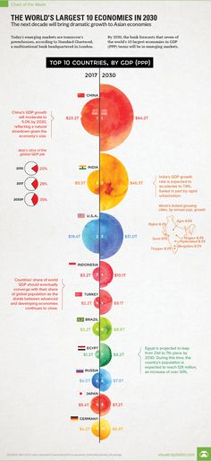 the world's largest 10 countries in 2010 infographical poster by mark taylor