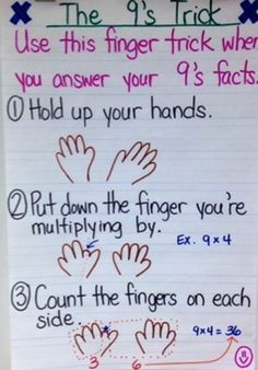 a piece of paper with writing on it that says, use this finger trick when you answer your 9's facts