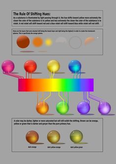 an info sheet with different colored balls and lines on the bottom, one is labeled in red