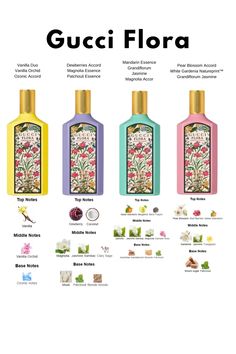 Gucci Jasmine Perfume, Gucci Flora Gorgeous Orchid, Perfume Notes Chart, Flora Perfume, Gucci Flora Perfume, Diy Facials, Flora Gucci, Gucci Perfume, Gucci Flora