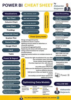 the power bi chat sheet is shown in yellow, blue and grey colors with information on it