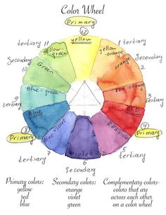 a color wheel with the words written in different languages and colors on each section,