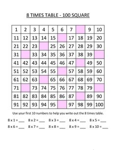 the times table is shown in pink and white with numbers to 10 on each side