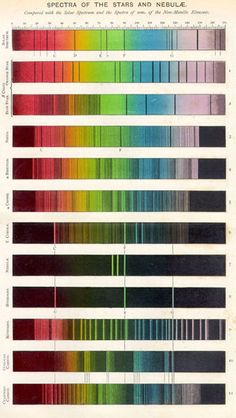 an old book with different colored lines on the page and numbers in each row,