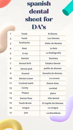 Hi everyone! I created this format for those dental assistants who are struggling with knowing what some dental terms are in spanish! I really hope this helps !! ☺️ Dental Spanish Terms, Dental Terminology In Spanish, Dental Terms In Spanish, Expanded Functions Dental Assistant, Dental Assistant Captions, Coronal Polishing Dental, Dental Assistant Must Haves, Dental Hygiene School Study Guides, Dental Assistant Study Notes