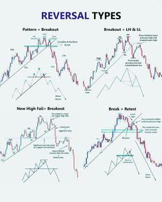 several different types of candles and arrows in the forex trading system, with text that reads reverse types