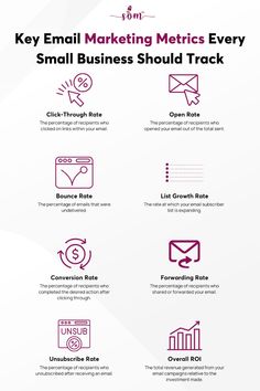 the key email marketing metrics every small business should track infografic com