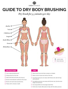 Dry Brush Guide, Lymph Drainage Map, Lymph Drainage Massage Dry Brushing, Body Lymph Drainage Massage, How To Use A Dry Body Brush, Dry Brushing Chart, Full Body Lymph Drainage, Body Brushing Before And After, Dry Brushing Map