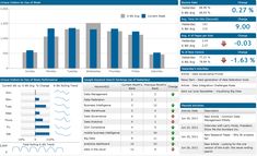 a dashboard with graphs and data displayed on it