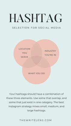 Hashtag selection for social media. Location you serve. Industry you're in. What you do. Your hashtags should have a combination of these three elements. Use some that overlap, and some that just exist in one category. The best instagram strategy mixes small, medium, and large hashtags. thewritelens.com Social Media Marketing Instagram, Social Media Marketing Plan, Media Planning, Instagram Marketing Tips, Social Media Marketing Content, Instagram Strategy, Social Media Planner, Marketing Instagram