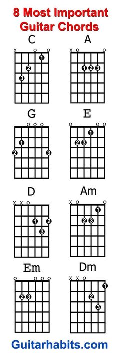 the 8 most important guitar chords