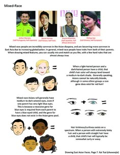 an image of some people with different facial expressions on their faces and eyebrows, including the eyes