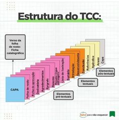 an image of a diagram with the words estrutura do tcc on it