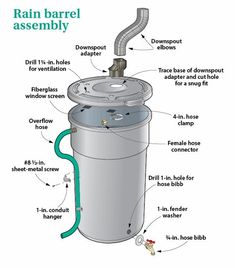 a diagram showing the parts of a rain barrel assembly and instructions on how to install it