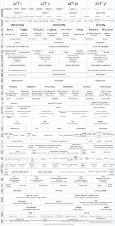 a large poster with many different types of writing